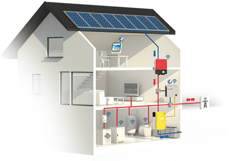 Ventajas del nuevo modelo de instalación